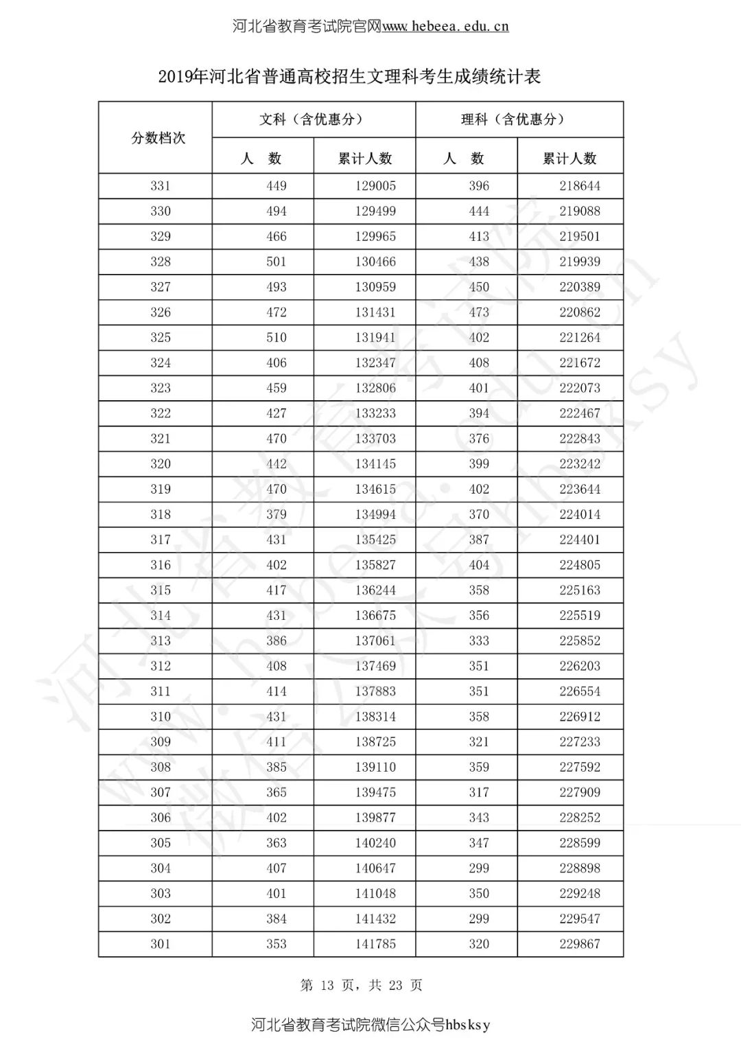 最新最全！期末考成绩公布，孩子在全省能排多少名？这份数据值得所有家长收藏