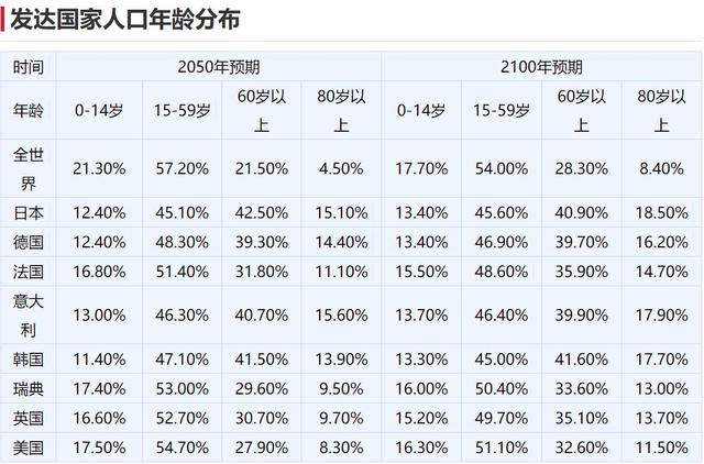 发达国家人口排名_2018年世界移民报告 全球 30人就有1人移民 美国荣登移民目的(3)