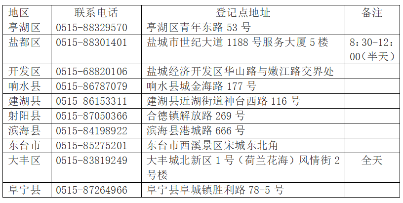 2020盐城出生人口_盐城人口老龄化(3)