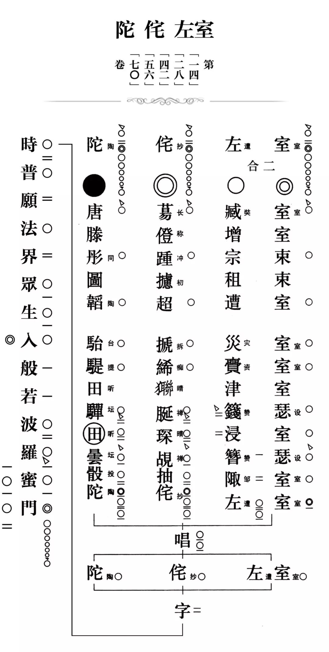 深入经藏华严字母全文