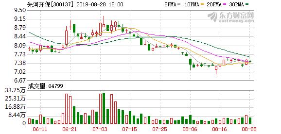 河北邯郸人口比例_河北邯郸(3)