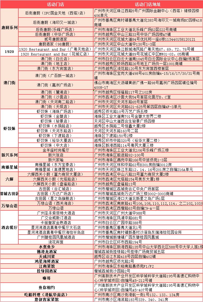 农行美食节告诉你!最高可省50元!