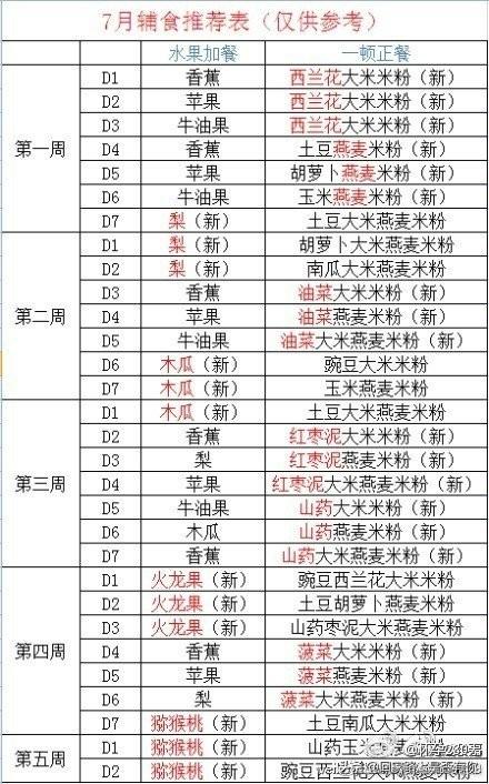 辅食表大全 517ab8be41014723957153c043e45966.jpeg