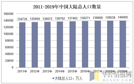 广西人口2019总人数_广西人口分布图