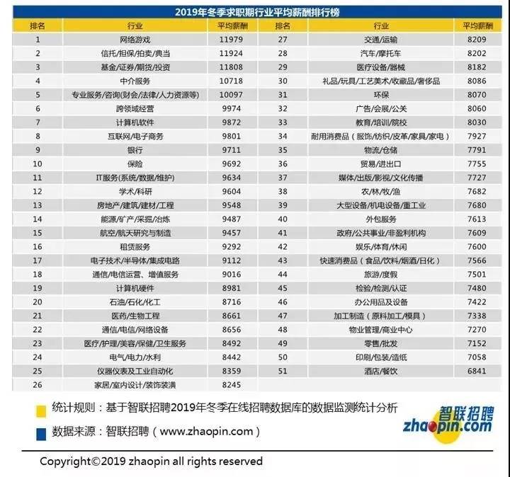 洛阳 人均工资_洛阳三院护士工资待遇