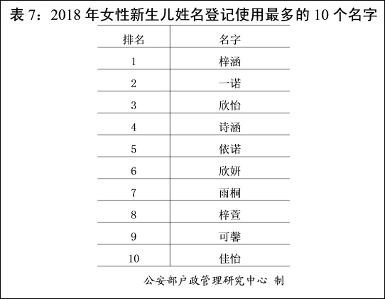 中国姓氏人口数量排名_最新中国姓氏人口数量排名 中国重名最多的名字(2)