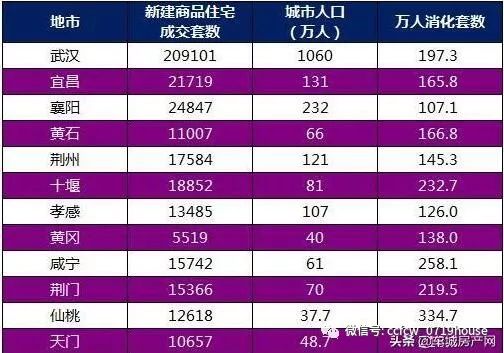 十堰城区人口有多少_2分47秒,十堰再上央视 画面太震撼