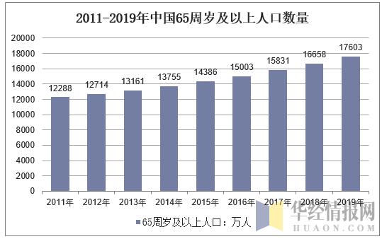 官桥市水头镇人口2019总人数口