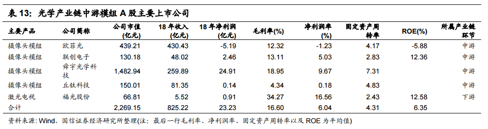 全球电子产业JBO竞博链中的中国电子制造业终将崛起 !(图14)