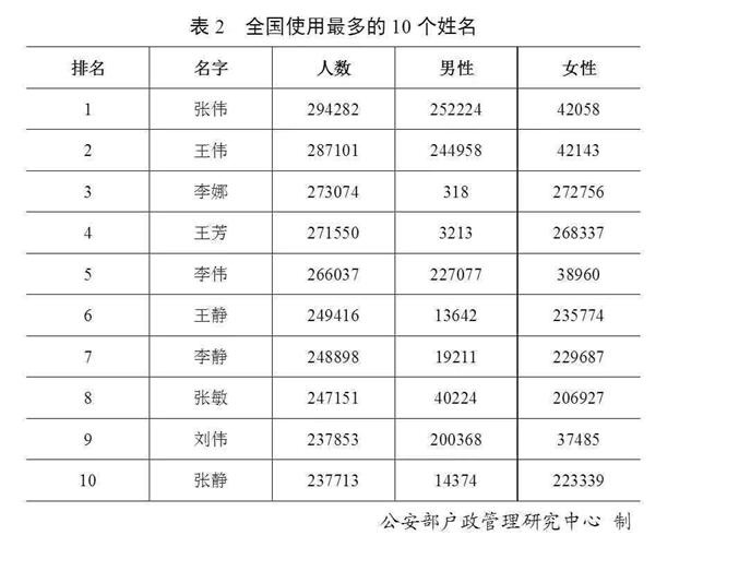 2019年公安部出生人口_刚出生的婴儿(2)