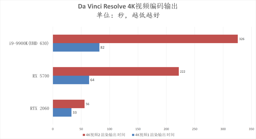 AI與光追加持，PC創作不限速！來看看NVIDIA RTX Studio PC工作性能有多強 遊戲 第17張