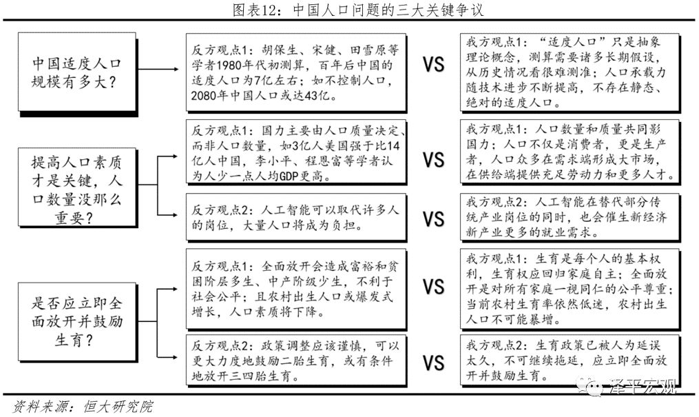 中国适度人口_资源环境约束下的中国适度人口研究