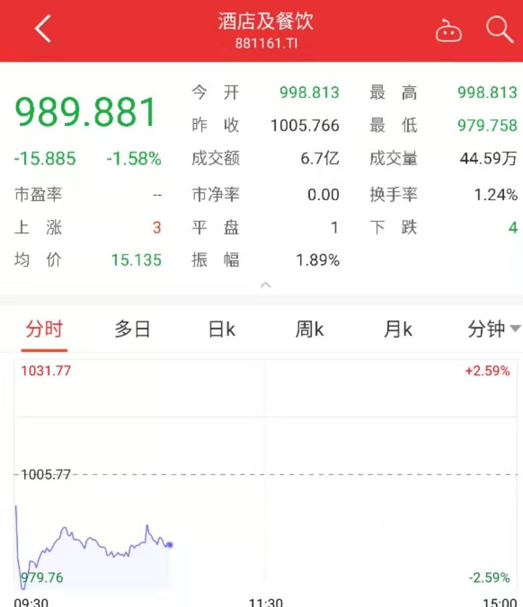 武汉新型肺炎影响资本市场：禽流感概念领涨，