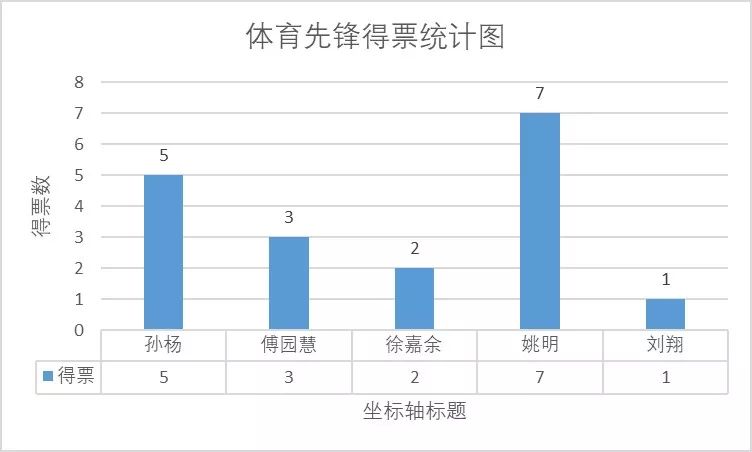 游泳人口_别被坑 经常游泳的人一定要注意这27家泳池