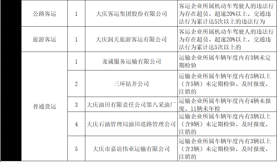 派出所重点人口管理_市局工作组完成紫阳等级派出所检查评定工作