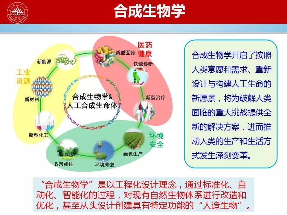 微生物大会专题报告张友明基因组编辑技术在农业微生物中的应用