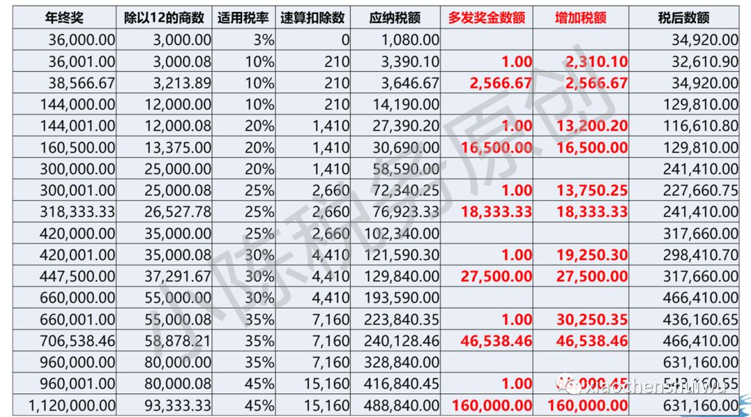 个税的原理_汇算清缴该做哪些准备 几张图片告诉你