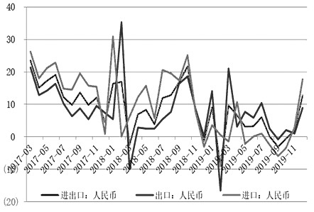 中国地图显示城市GDP_中国消费数据起来了,五个城市的GDP合起来能排世界第几名(2)