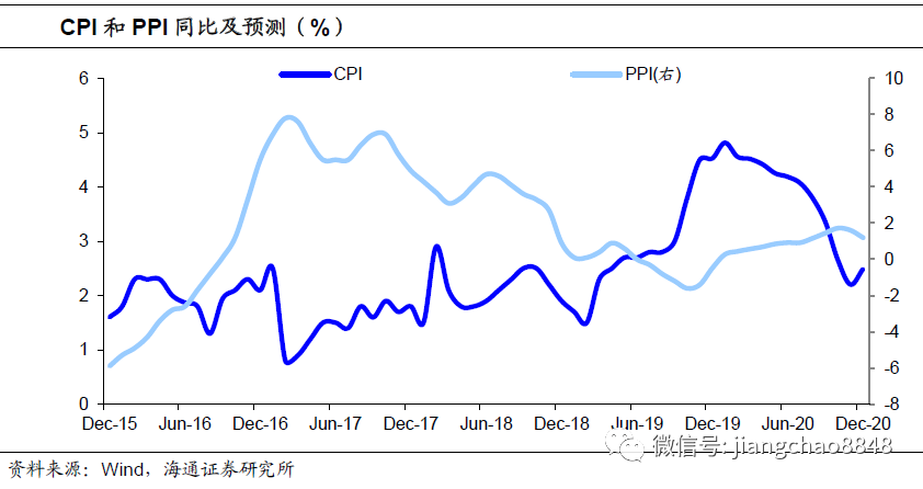 20年4季度GDP_一季度GDP增速符合预期,20年产权到期竟要续费(2)