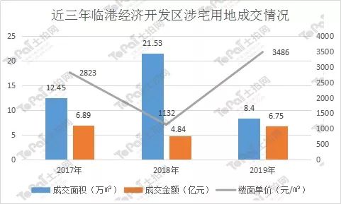 江阴市2018年经济总量CDP_经济图片(2)