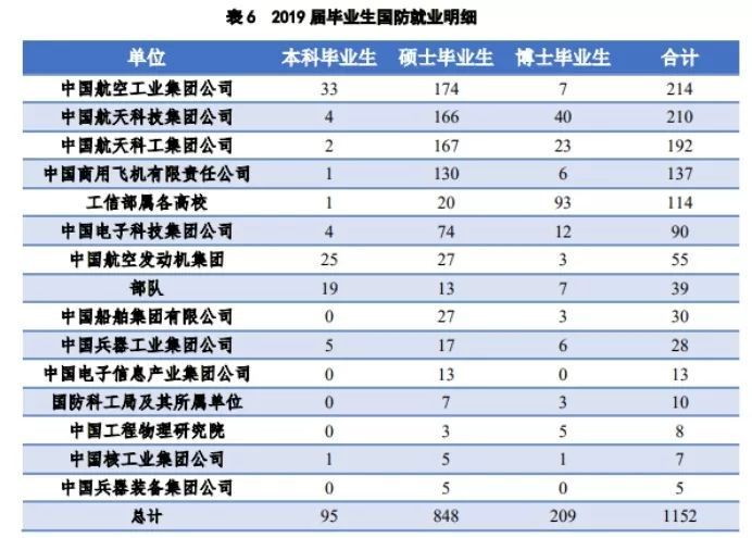 单位每年会有人口普查吗_人口普查(3)