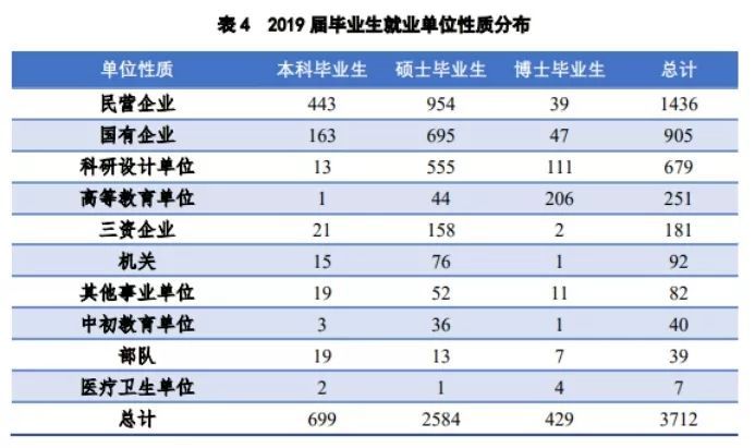 研究生人口比_研究生人口比例图(3)