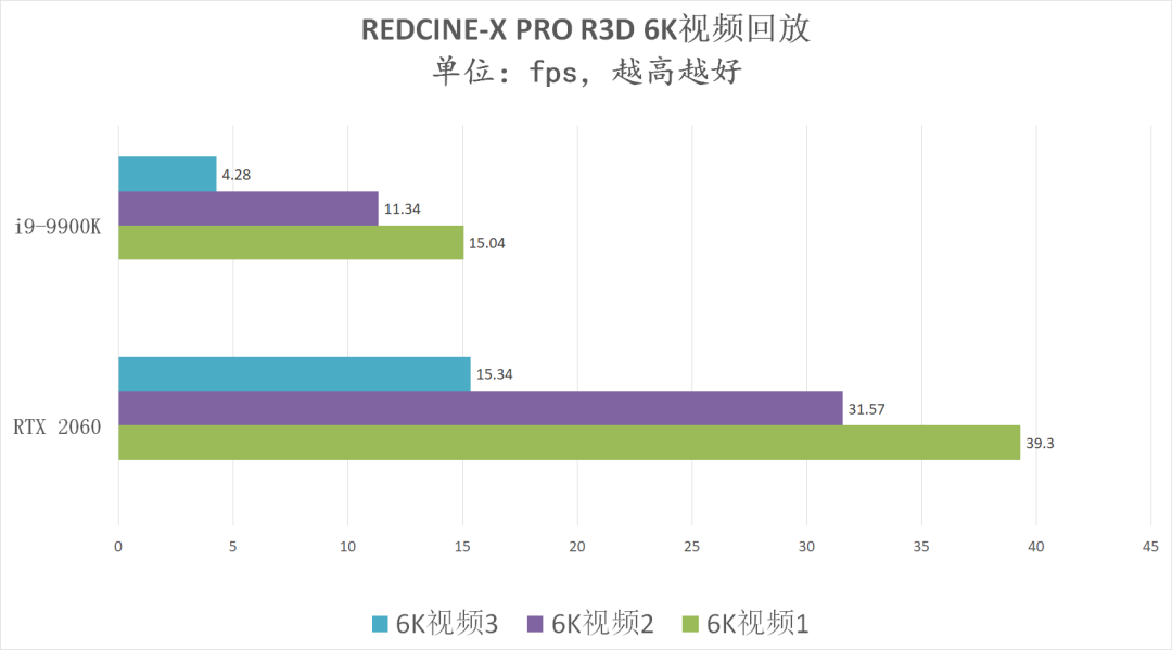 AI與光追加持，PC創作不限速！來看看NVIDIA RTX Studio PC工作性能有多強 遊戲 第14張