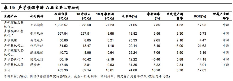 全球电子产业JBO竞博链中的中国电子制造业终将崛起 !(图16)