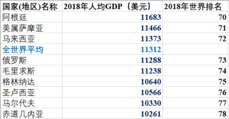 人均gdp超台湾(3)