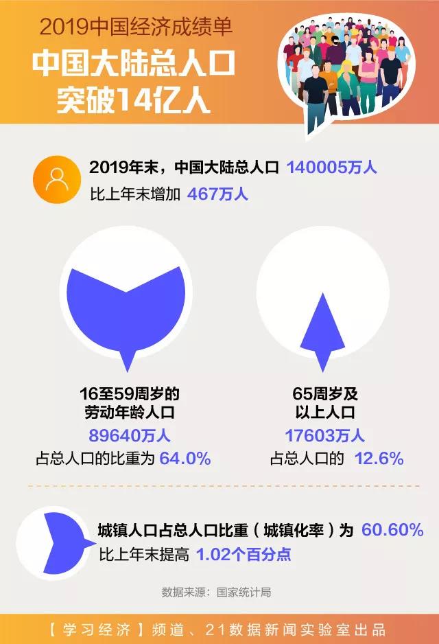 2019年中国GDP人均月收入_中国人均gdp2020年(3)