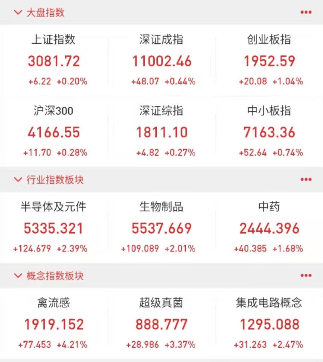 武汉新型肺炎影响资本市场：禽流感概念领涨，