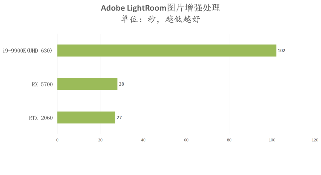 AI與光追加持，PC創作不限速！來看看NVIDIA RTX Studio PC工作性能有多強 遊戲 第22張