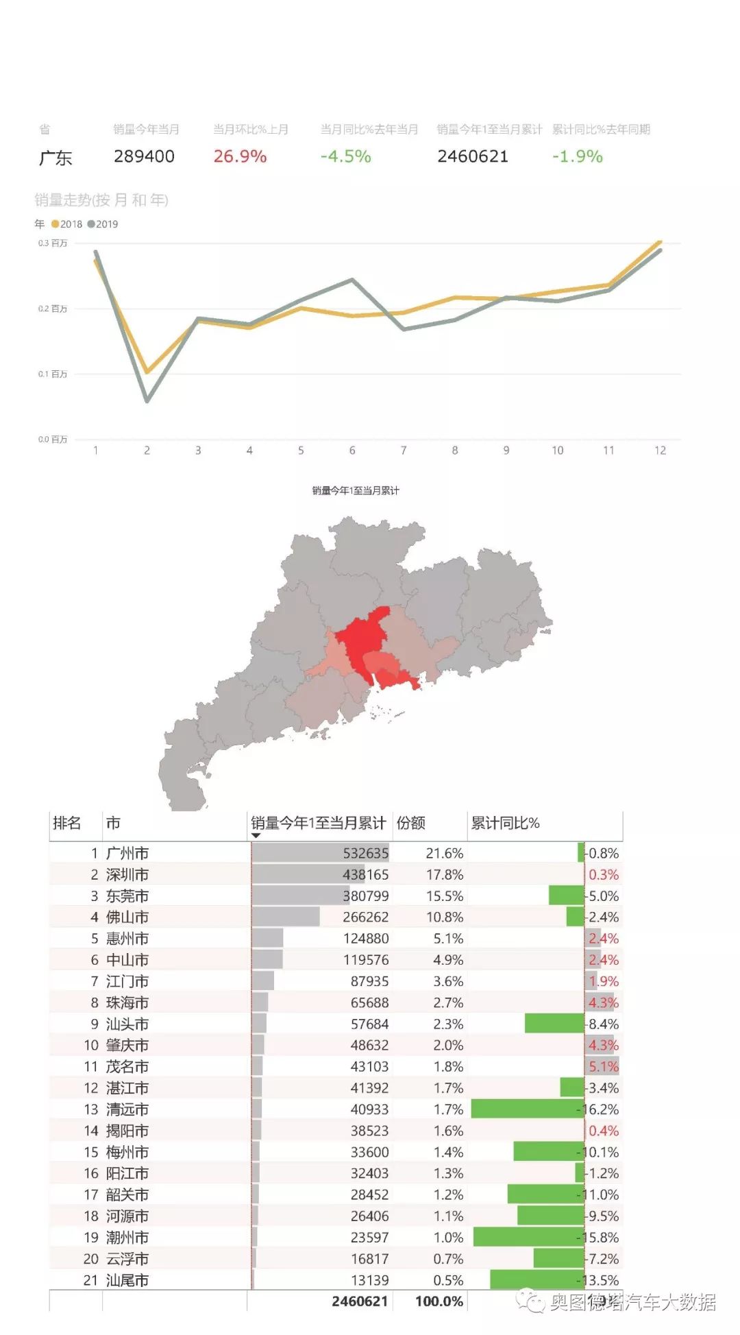 广西省和云南经济总量比较_云南经济管理学校(2)