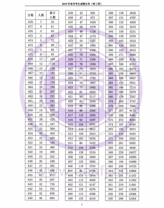 最新最全！期末考成绩公布，孩子在全省能排多少名？这份数据值得所有家长收藏