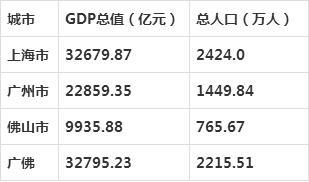 广州市总人口是多少_整几张广州鸟瞰 图