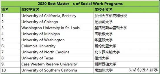 在职研究生专业排名_在职研究生(3)