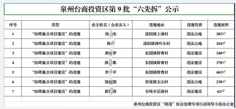 2020年台商投资区GDP_台商区2020年计划图(3)