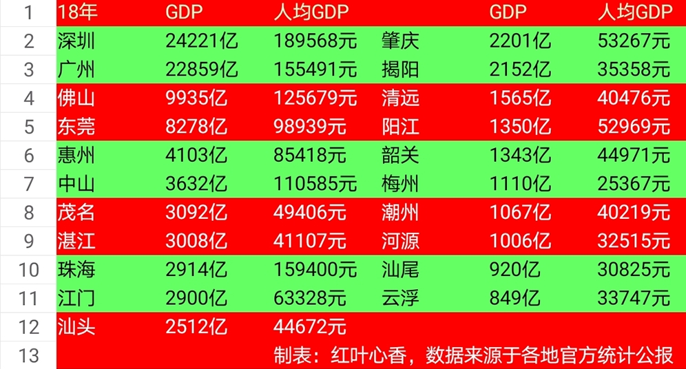 人均gdp前十五的城市_省会城市人均gdp排名