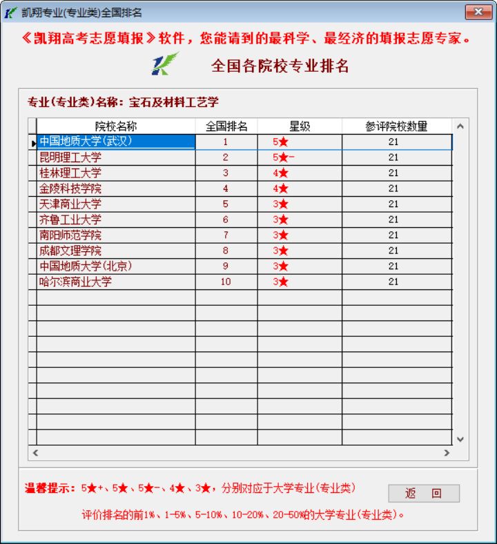 珠宝行业排名_董先生珠宝排名