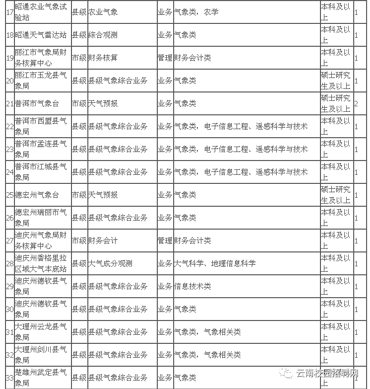 云南省人口管理条例_云南省人口分布图(2)