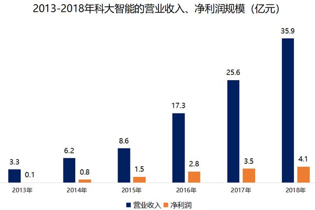 一夜"巨亏"超70亿!刘强东又遭遇"黑天