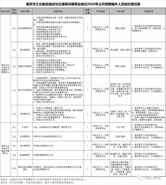 某区用气人口10万人(3)