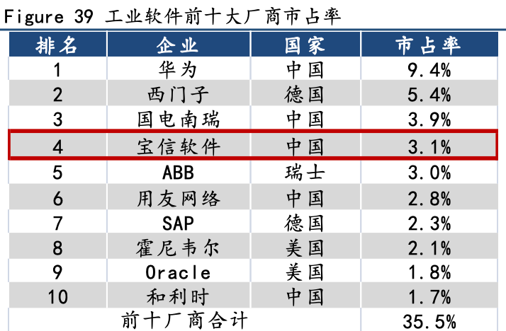 服务外包行业占gdp_服务外包(3)