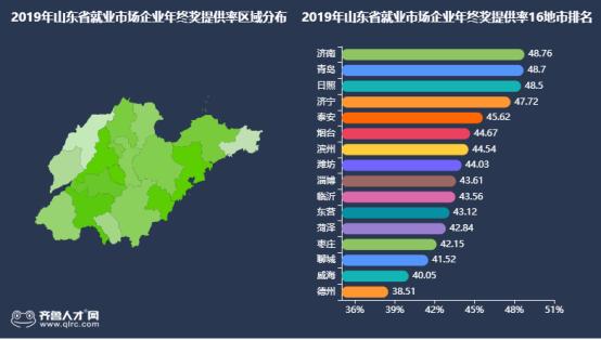 日照企业排名_日照海鲜自助餐厅排名(3)