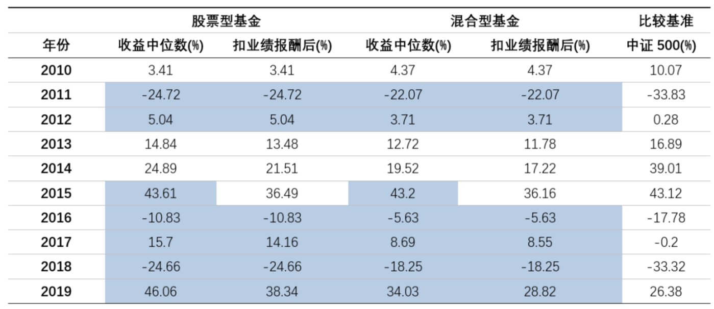 拍卖费是否计入gdp_以下哪些计入GDP(3)