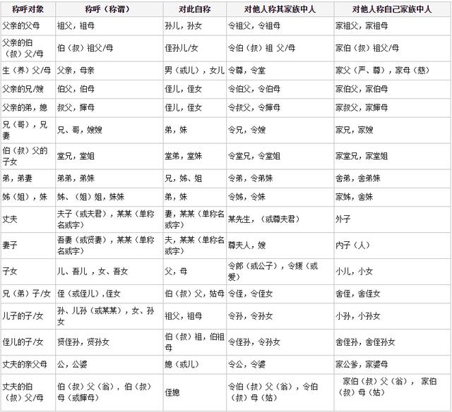 七大姑八大姨怎么称呼?详细中国亲戚关系图表,拜年用得上