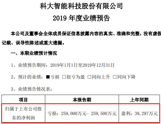 一夜"巨亏"超70亿!刘强东又遭遇"黑天