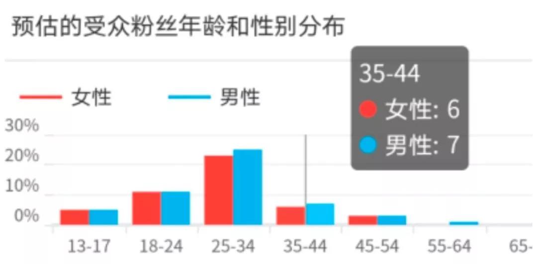 顶流网红李子柒经济学：全网8000万粉丝围观，天猫单月营收破5000万