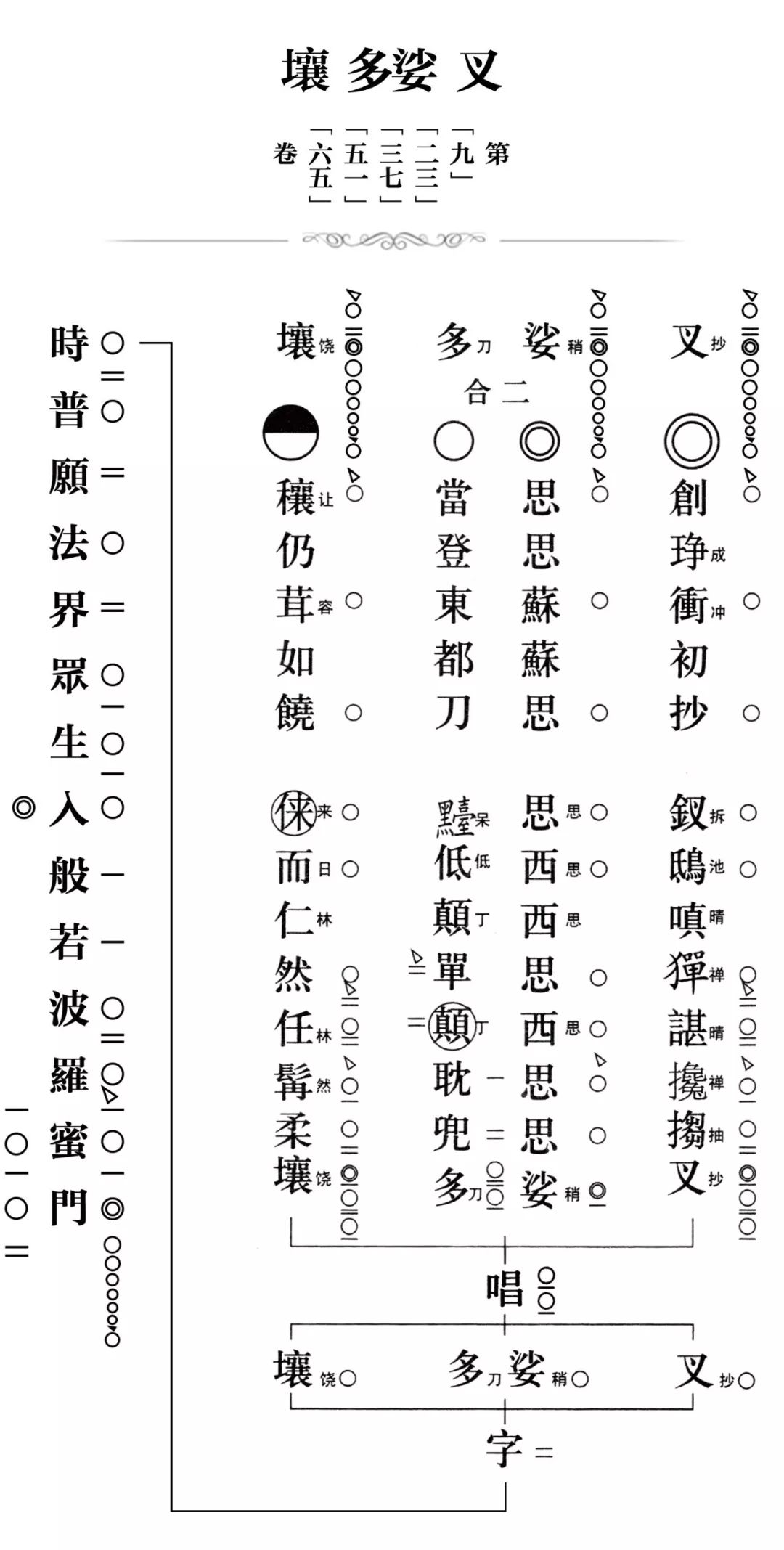 深入经藏华严字母全文