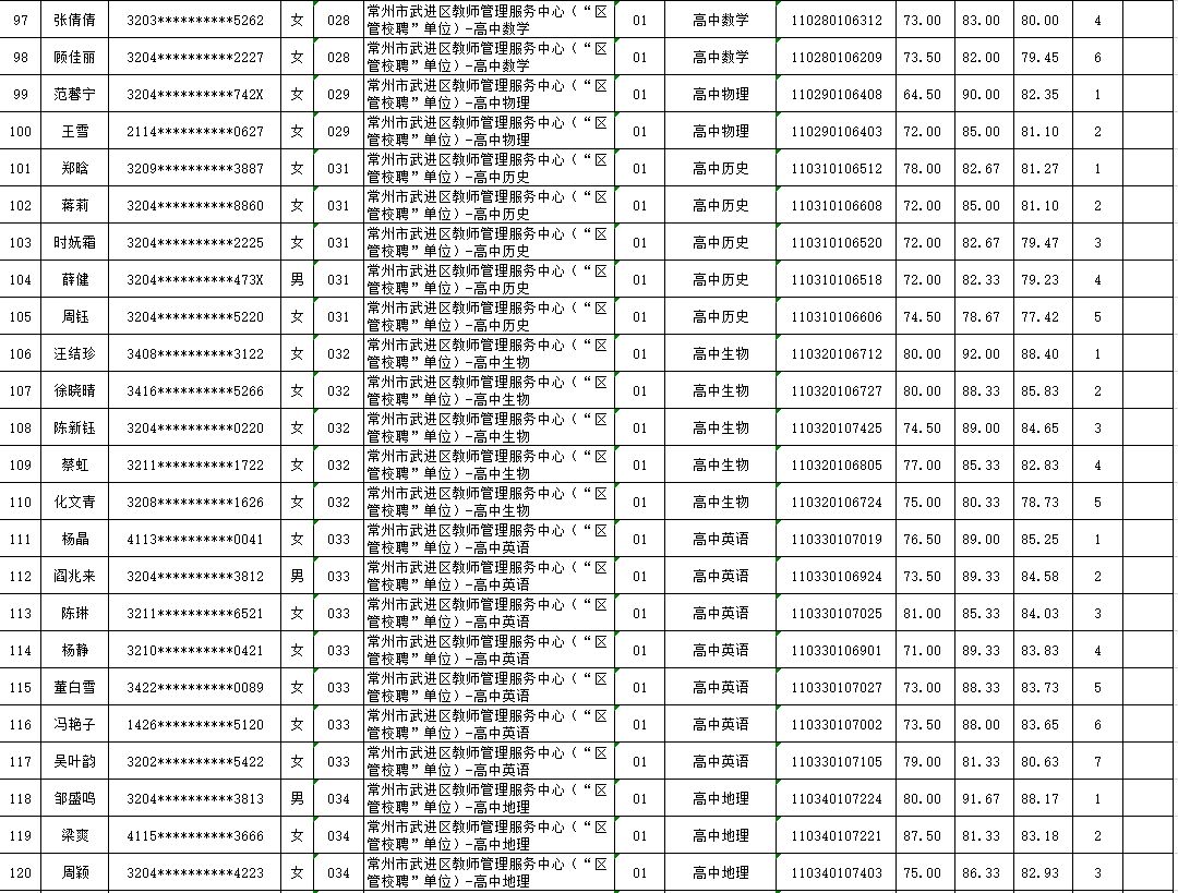 常州市武进区2020年gdp_常州武进区2020年拆迁计划公布 涉及高新区 礼嘉 湟里等8大板块(3)